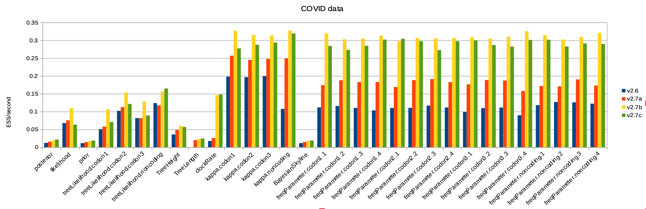 COVID-ESS-per-second-v6-vs-v7