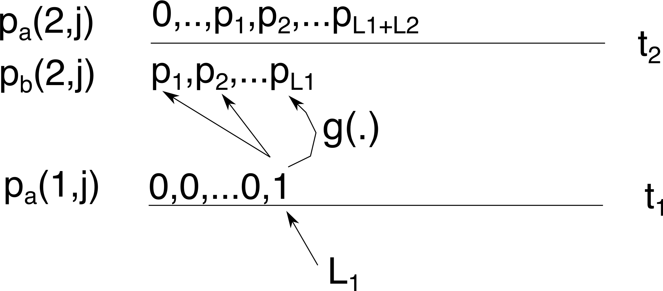 bounded coalescent