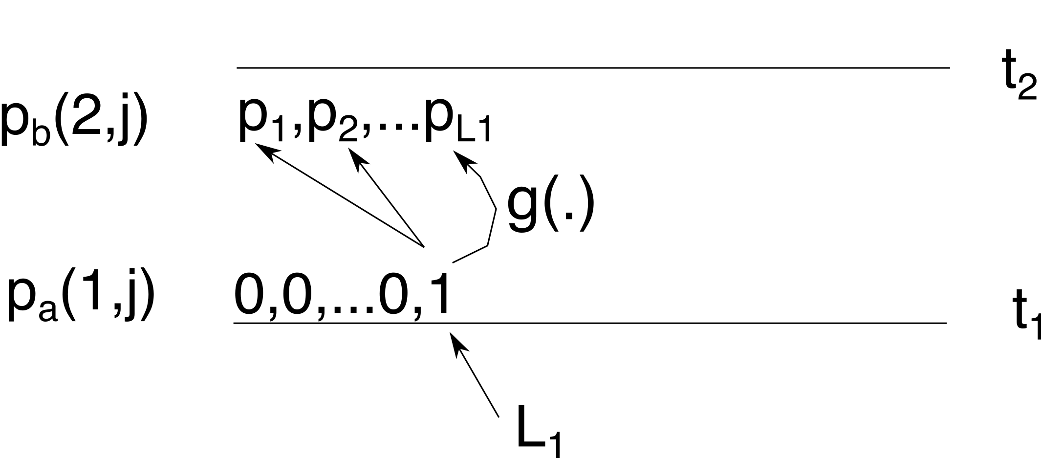 bounded coalescent