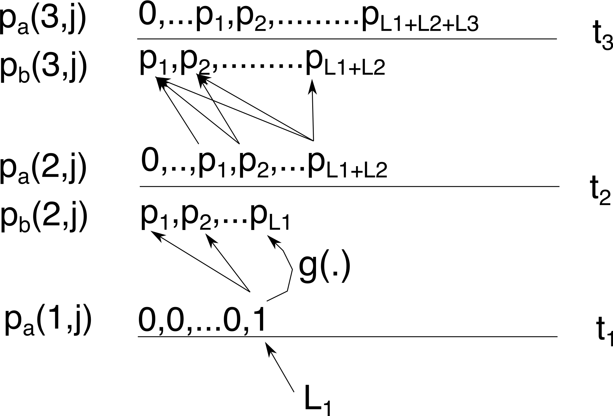 bounded coalescent