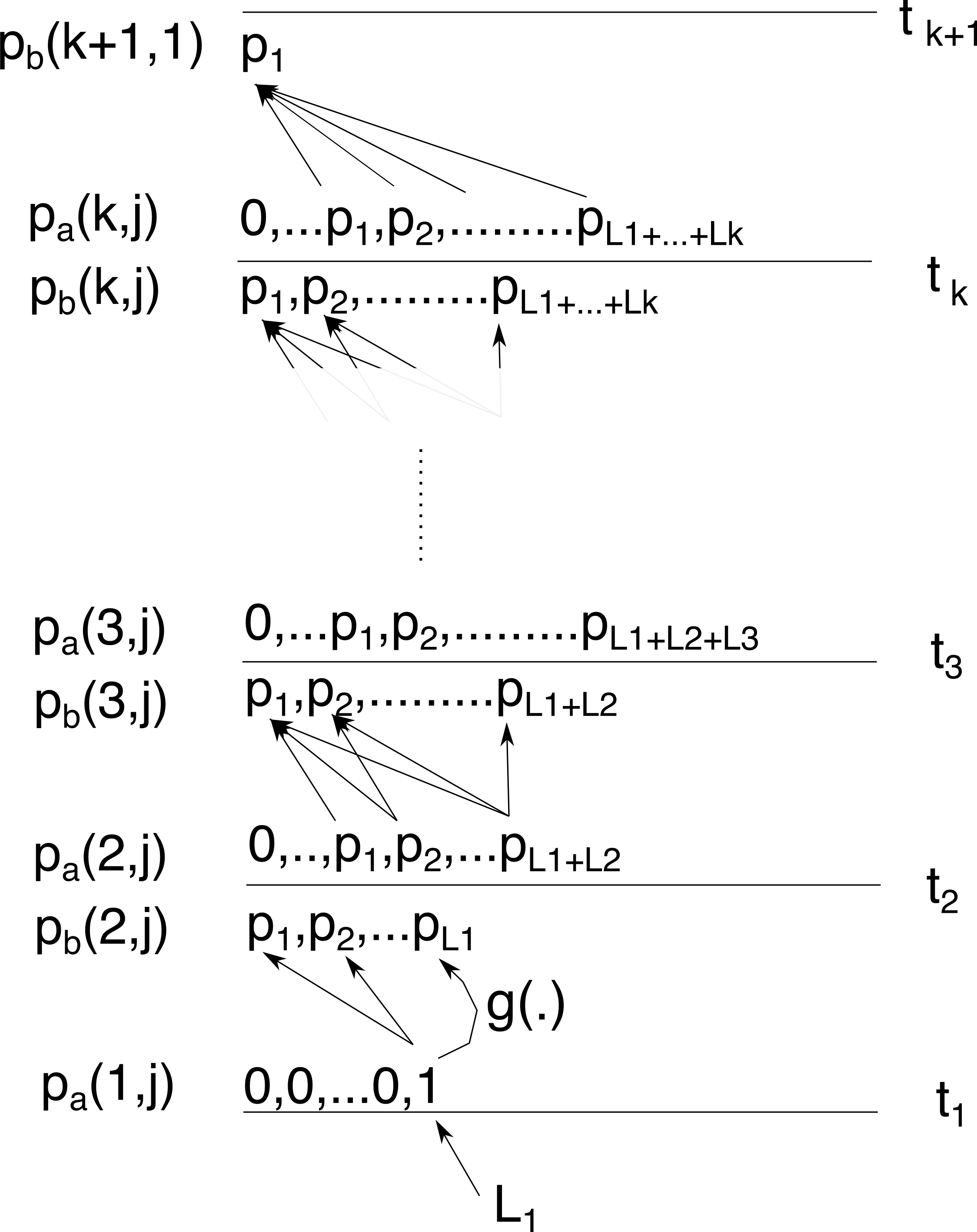 bounded coalescent