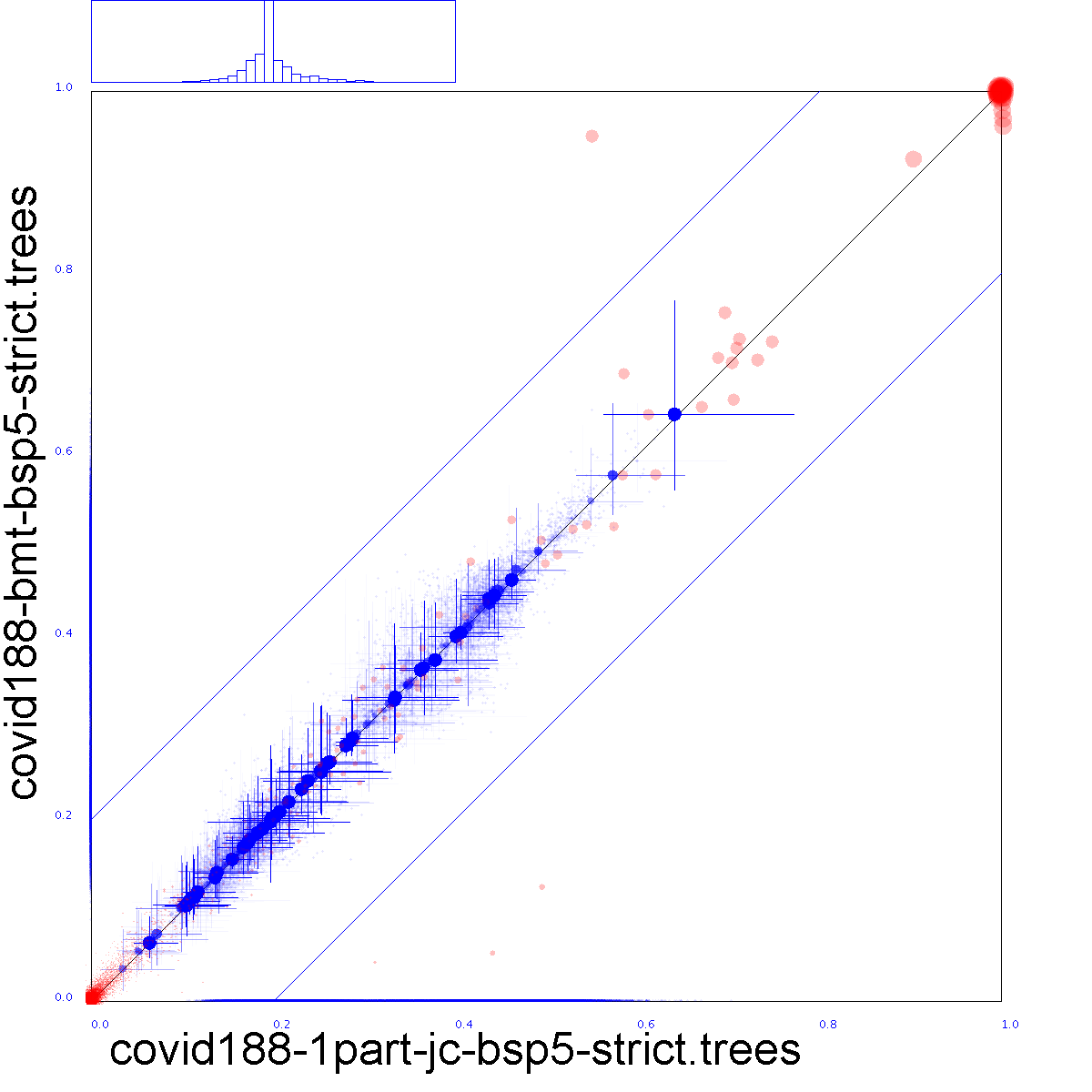 CladeSetComparator plot