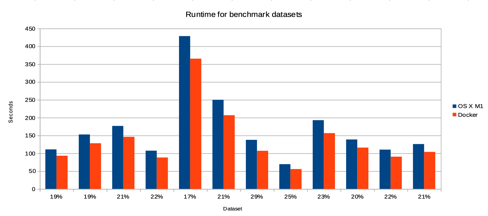 runtimes